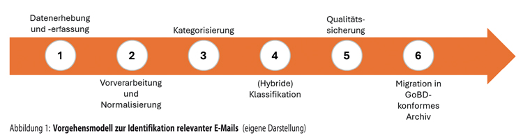 Abbildung 11