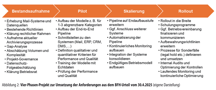 Abbildung 12