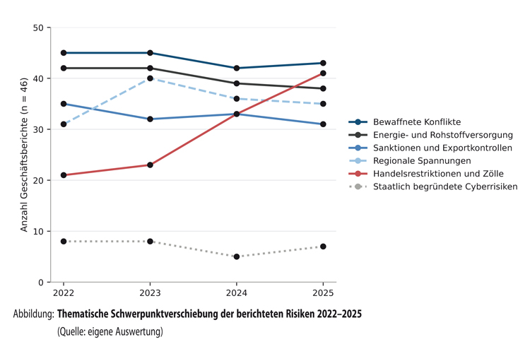 Abbildung 13