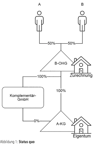 Abbildung 8