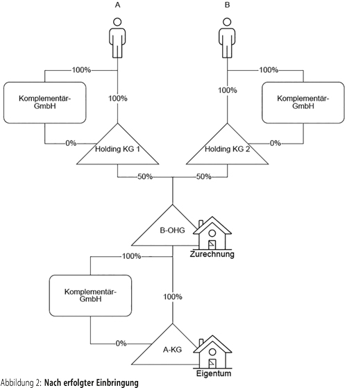 Abbildung 9