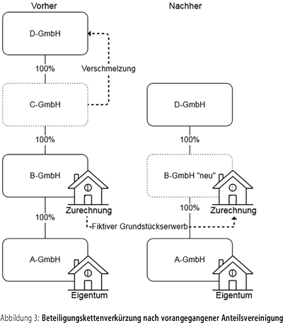 Abbildung 10