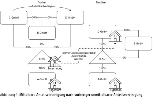 Abbildung 11