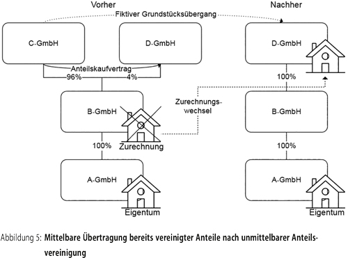 Abbildung 12