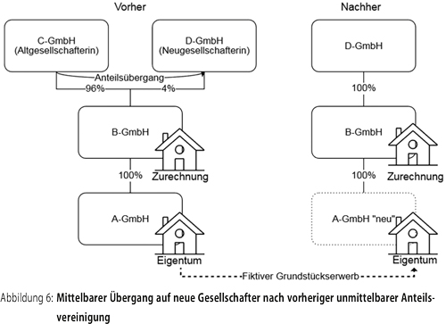 Abbildung 13