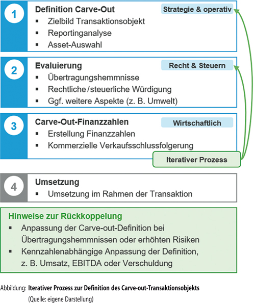 Abbildung 9