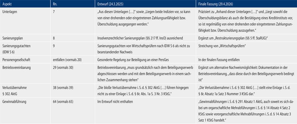 Abbildung 7
